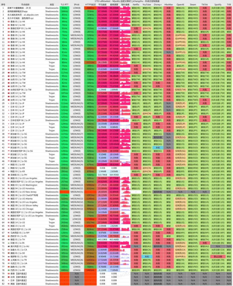 AllBlue机场测速图