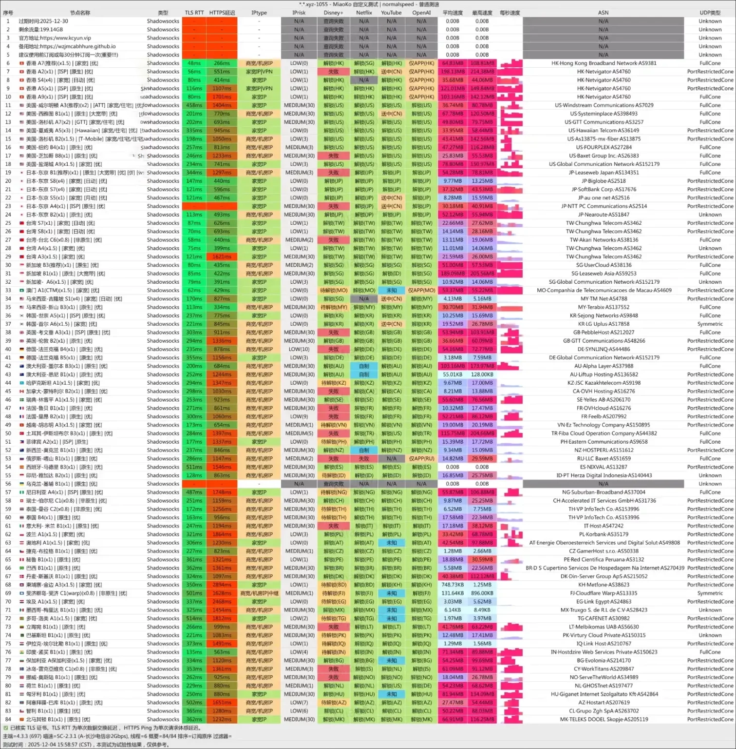快冲云机场 电信测速