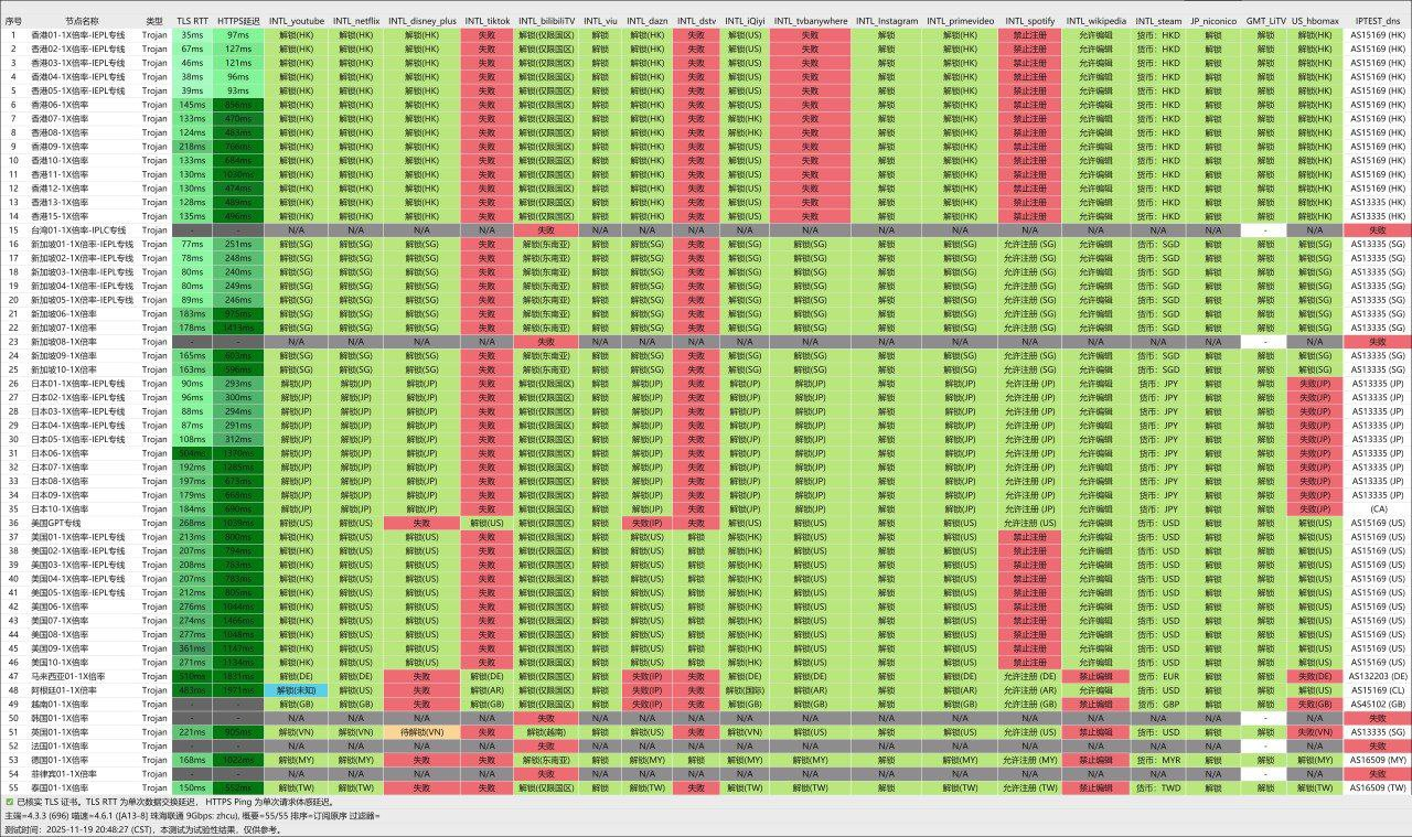 星岛梦机场测速截图