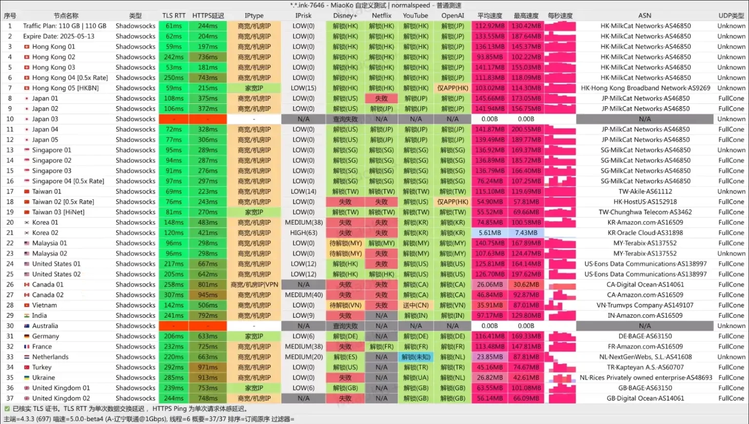 MilkCat 机场 联通测速