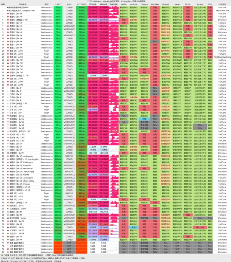 ToLink 途联机场测速图