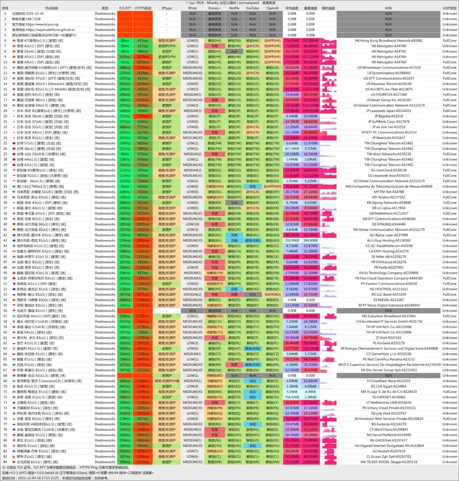快冲云机场 联通测速