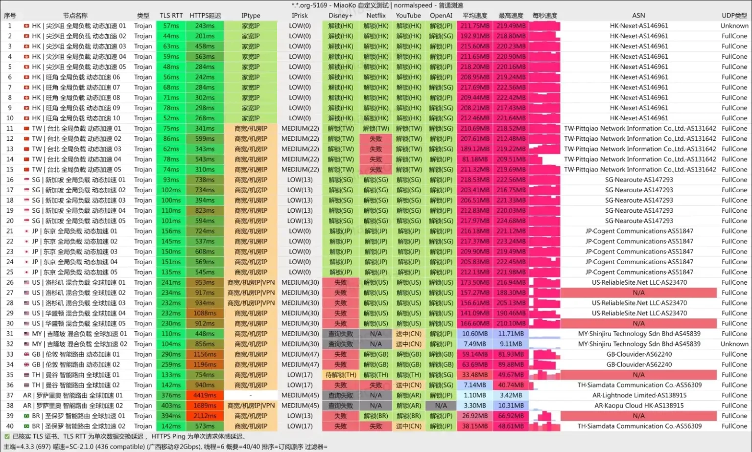 小蜜蜂机场 移动测速