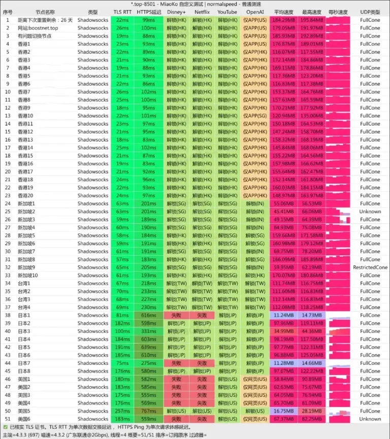 Boost Net 机场 联通测速