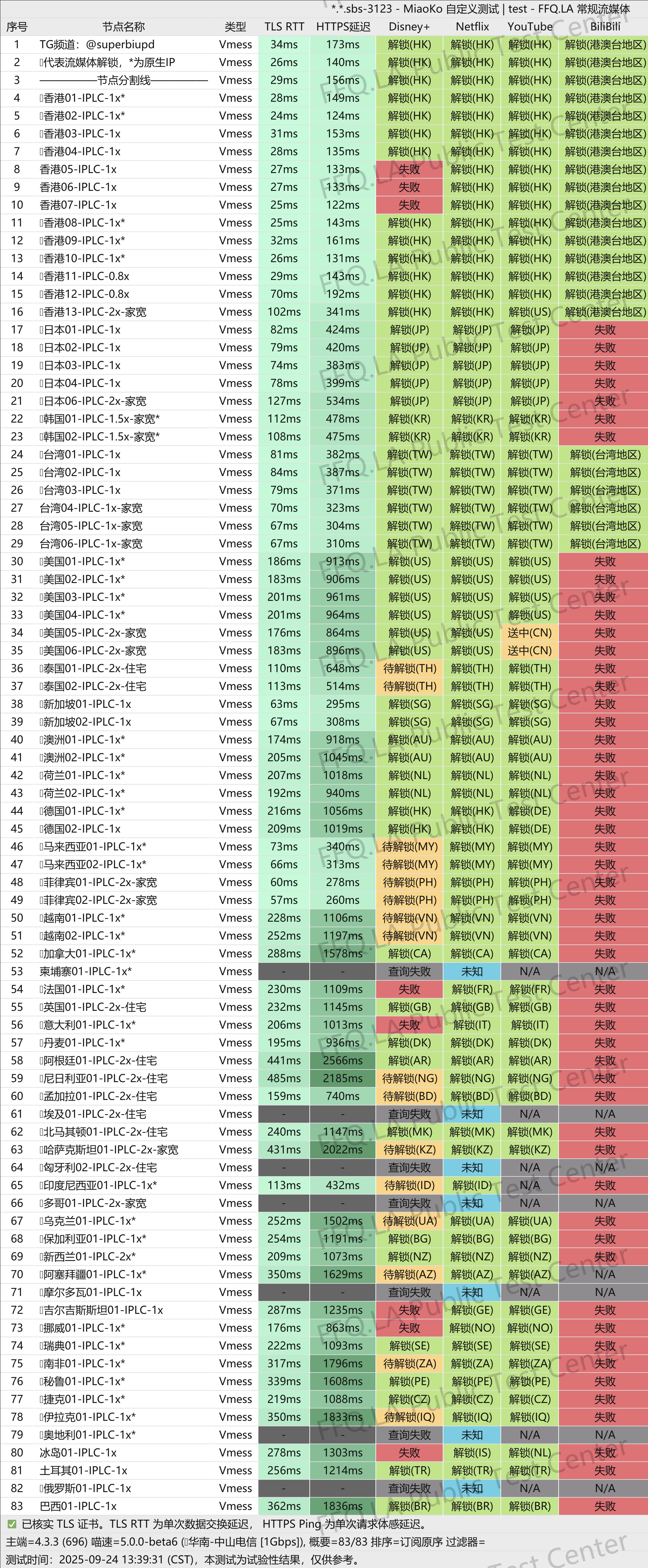 superbiu机场测速-流媒体