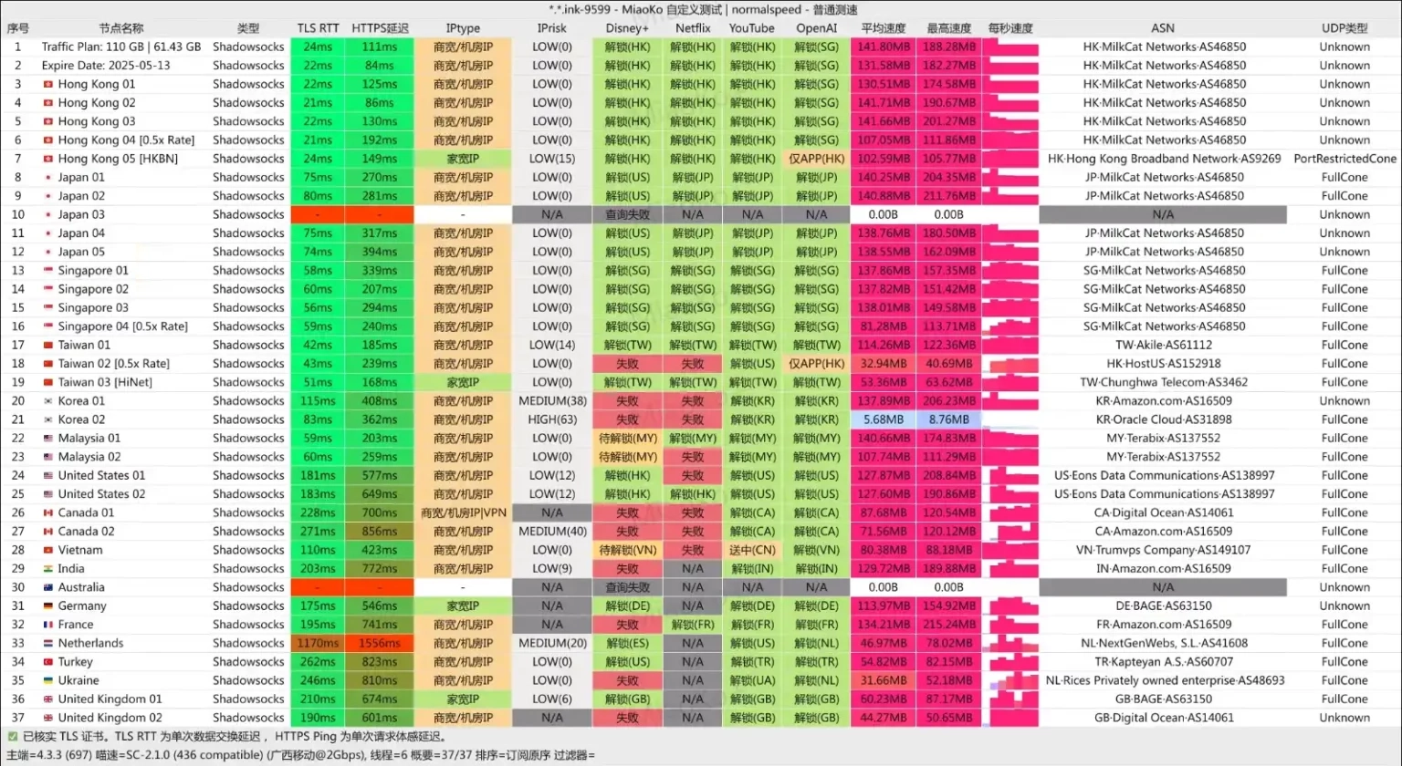 MilkCat 机场 移动测速