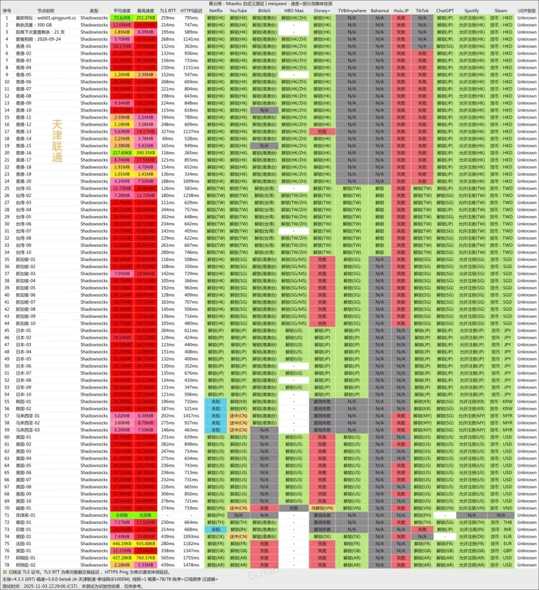 青云梯机场测速