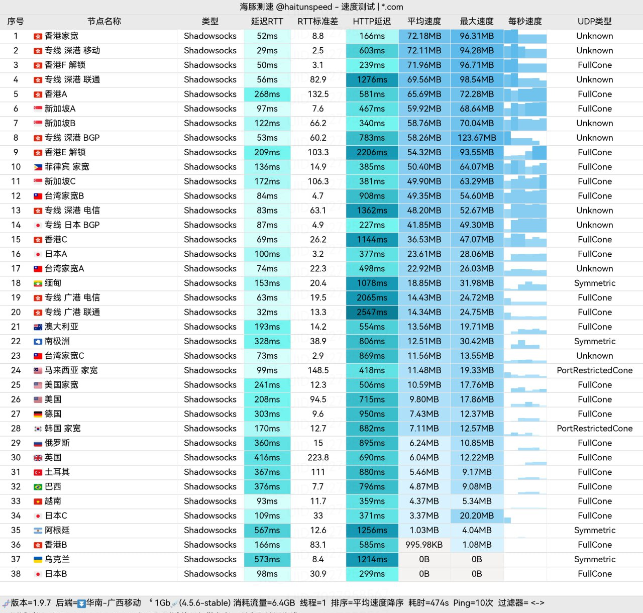 纵云梯机场测试