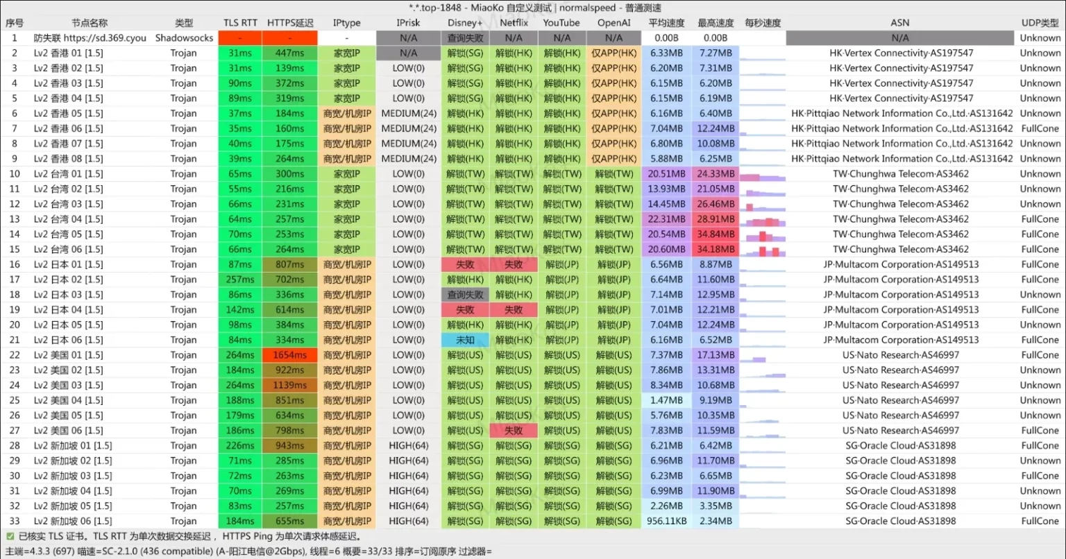 闪电机场 电信测速