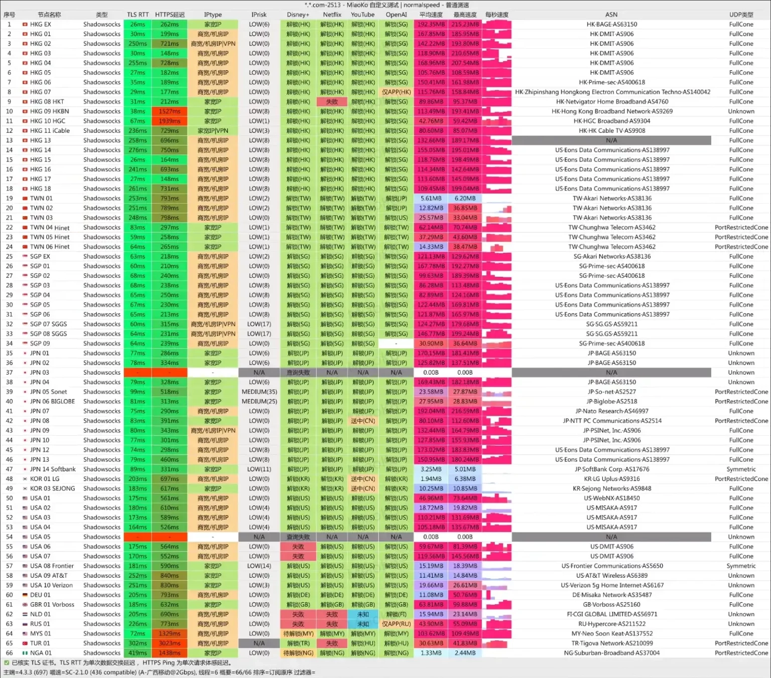 Linkeless 机场 移动测速